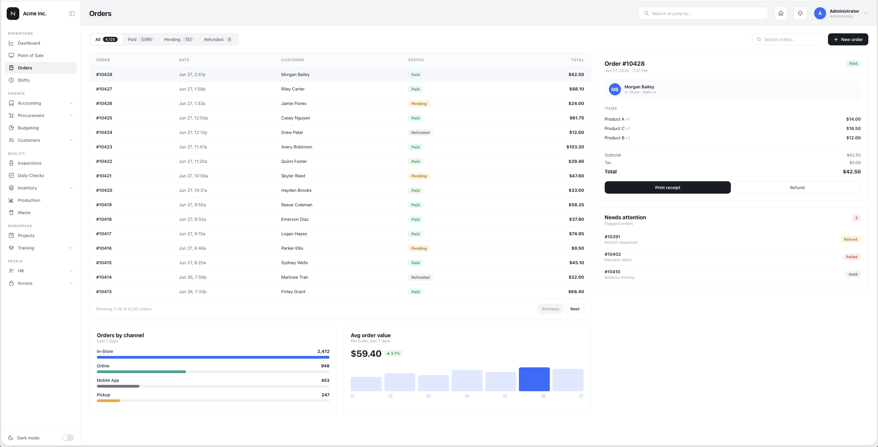 Nexora Orders dashboard showing transactions, status, and channel breakdown