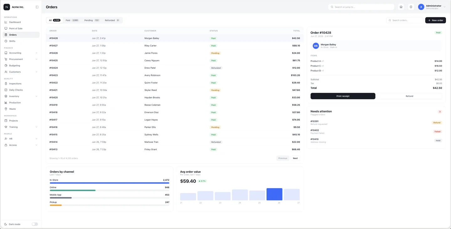 Nexora operations dashboard showing orders, status and channel breakdown